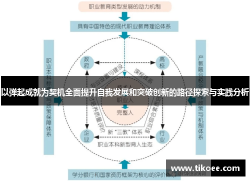 以弹起成就为契机全面提升自我发展和突破创新的路径探索与实践分析