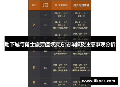 地下城与勇士疲劳值恢复方法详解及注意事项分析